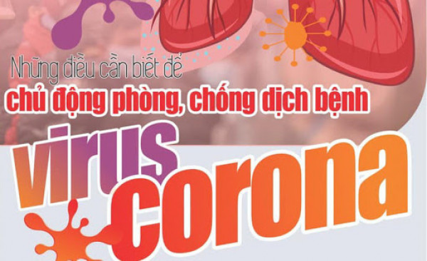 Quy trình nếu nghi nhiễm virus Corona