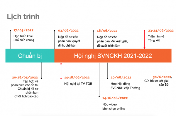 Thông báo về hội nghị SVNCKH lần thứ 39  (2021-2022)